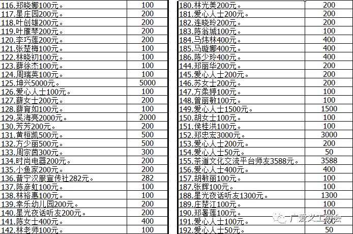 常姓人口总计_常姓微信头像大全(2)