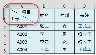 斜线表头,看完不愁