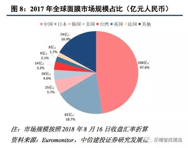 联合国人口统计_人口统计数据(2)