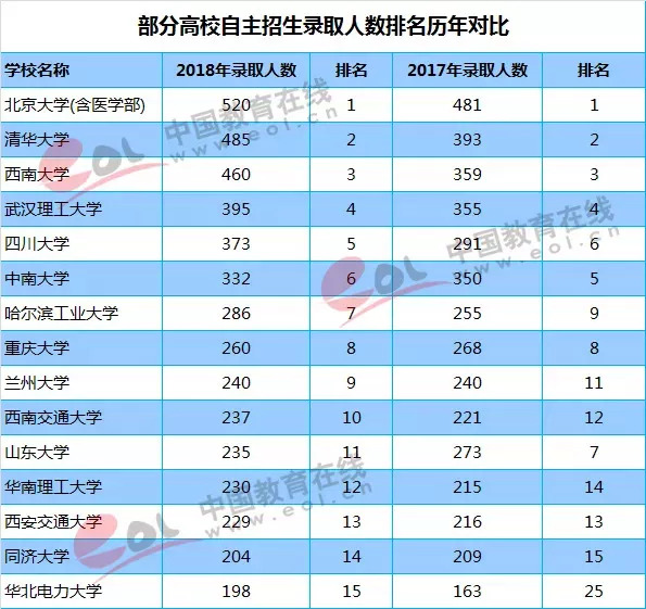 内蒙古扎鲁特旗总人口数2018年统计(2)