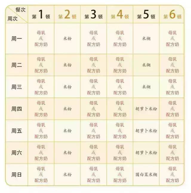 6个月宝宝辅食添加计划