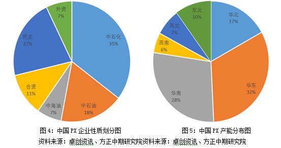 久泰乙二醇GDP_总投资597亿元 久泰乙二醇配套聚酯新材料产业项目环评报批公示(2)