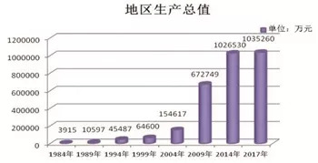 铁西区gdp_西翼 板块崭露头角,铁西经济技术开发区再造一座城