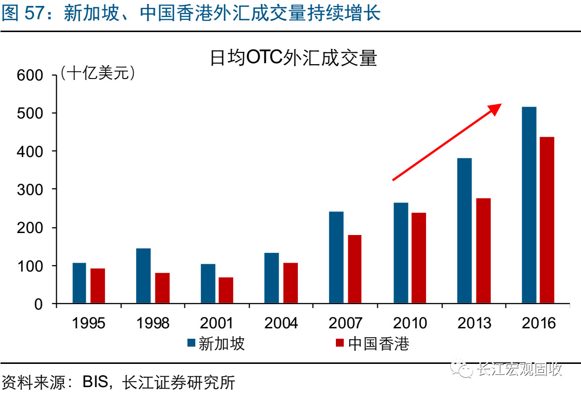 香港80年gdp(2)