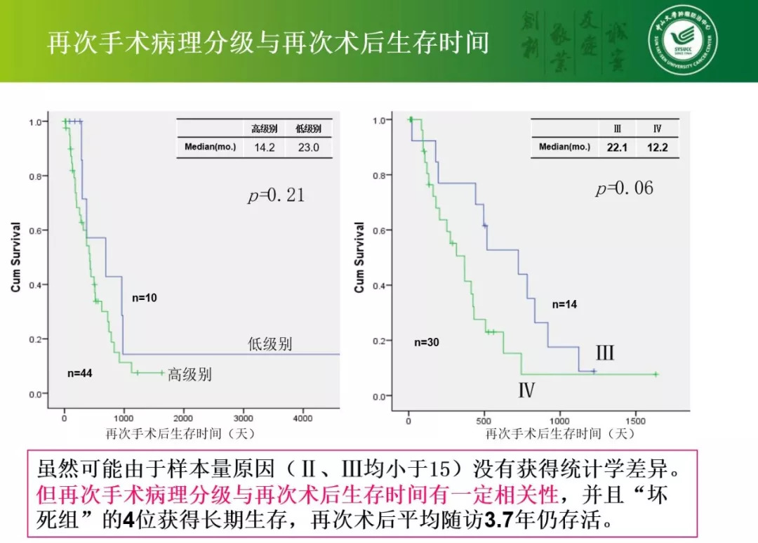 [cns2018]中山肿瘤陈忠平:复发胶质瘤再手术病理分析和后续治疗考虑