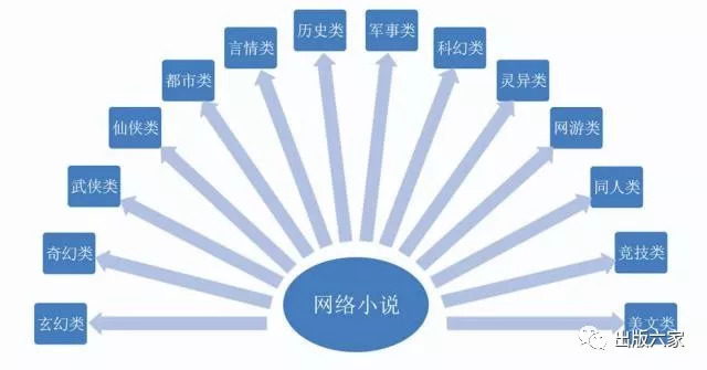 周百义:网络文学在中国