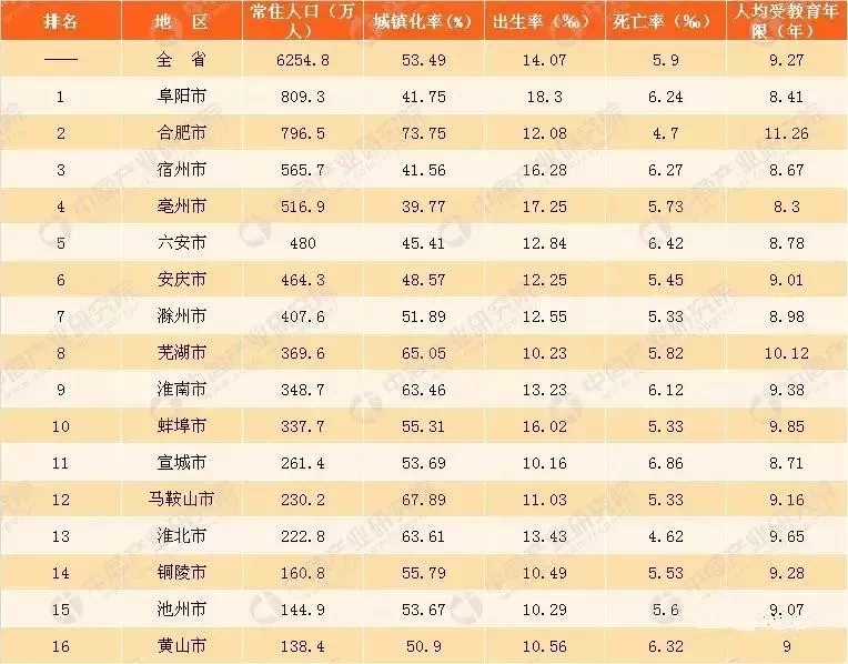 黄山人口多少_大黄山香烟多少一盒