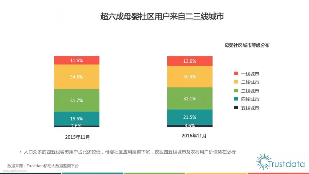 包头常住人口_包头 你凭什么留住280多万人