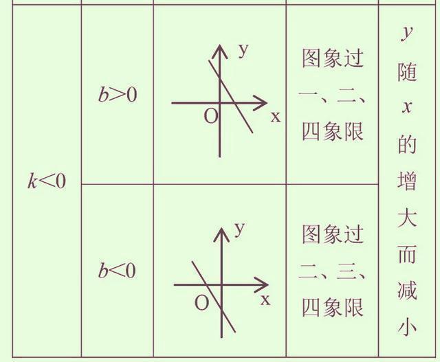 这老师是鬼才 把初中数学课本汇成 一张表 全班考满分 学习