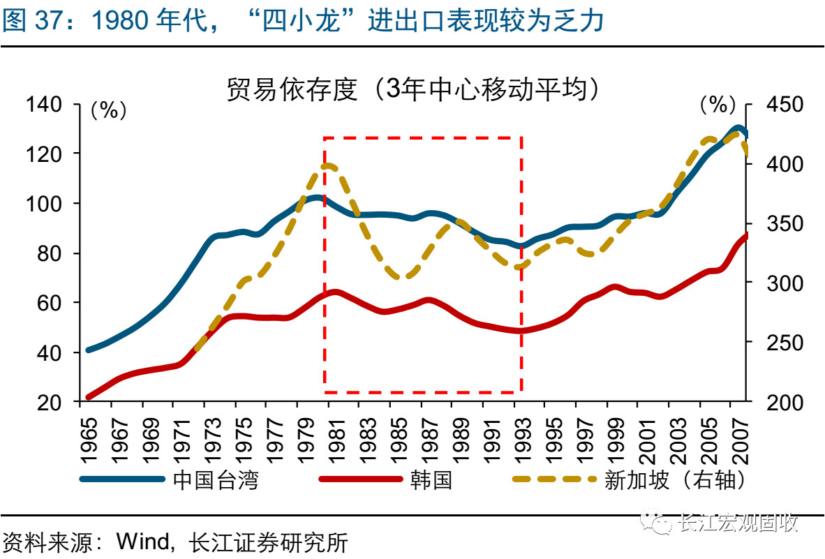 四小龙gdp多少_去年亚洲四小龙的GDP与人均GDP分别是多少(3)