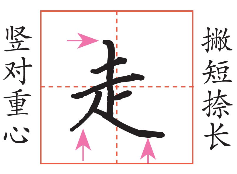 走字的写法:两个竖画要写在汉字的中心上,撇画要写得较短,捺画写得