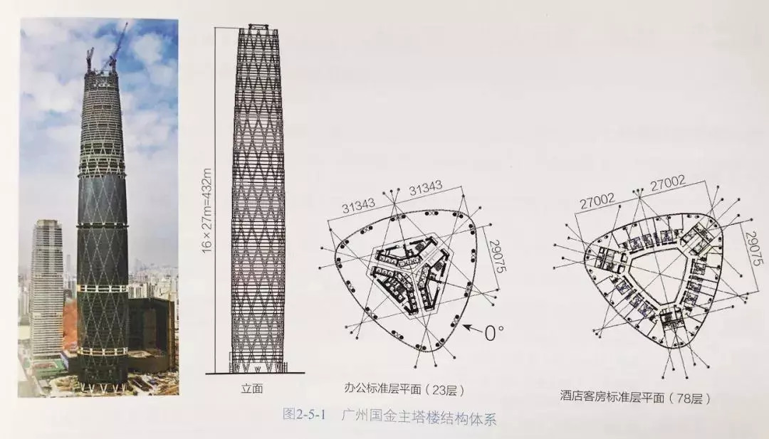 这种独特创新的筒中筒结构体系在世界超高层建筑中是 独一无二的.
