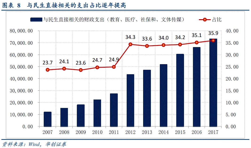 宏观税负对人均gdp的影响_上半年全国人均宏观税负6338元 增长有基础性的影响(2)