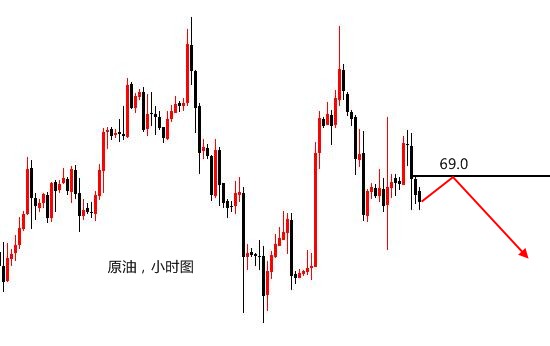 宛青解盘：黄金持久战继续，昨日高点1205之下仍然不多_图1-2