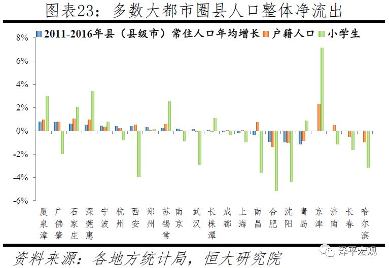 地级市人口要求_地级市人口密度图(2)