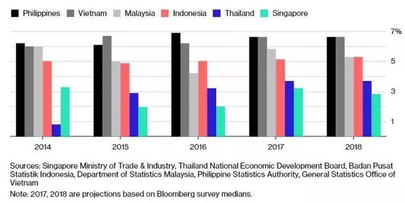 胡志明第一季度gdp_G20二季度GDP公布 2020年各国二季度GDP增速如何(3)