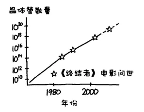 全人类总人口_人类进化图