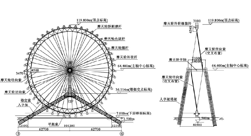 永乐桥摩天轮结构布置图见图( 图中高程采用大沽高程) .