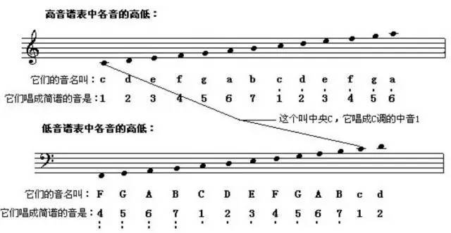 音乐简谱基础知识符号_音乐符号图案大全简谱