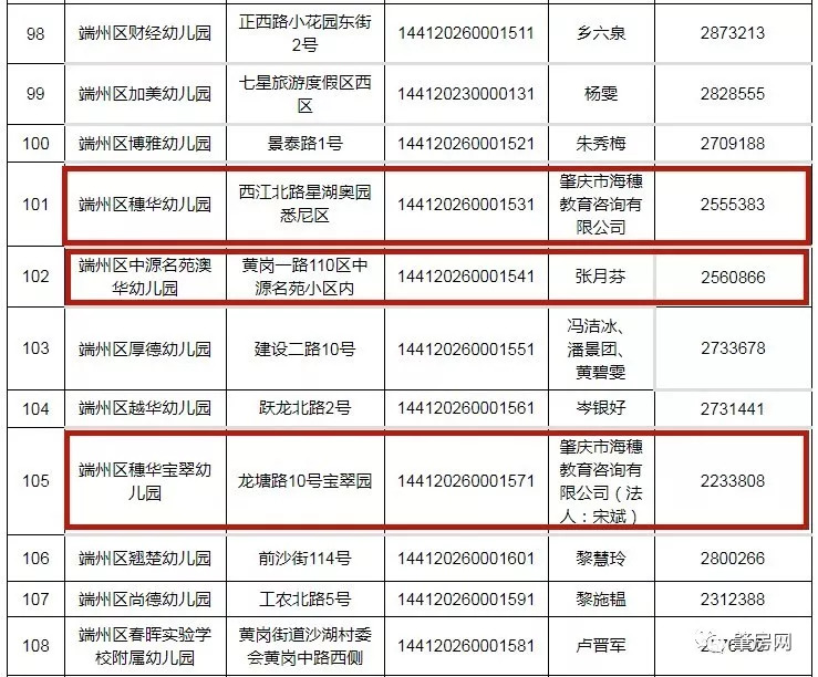 肇庆市教育人口_肇庆市人口分布图(3)