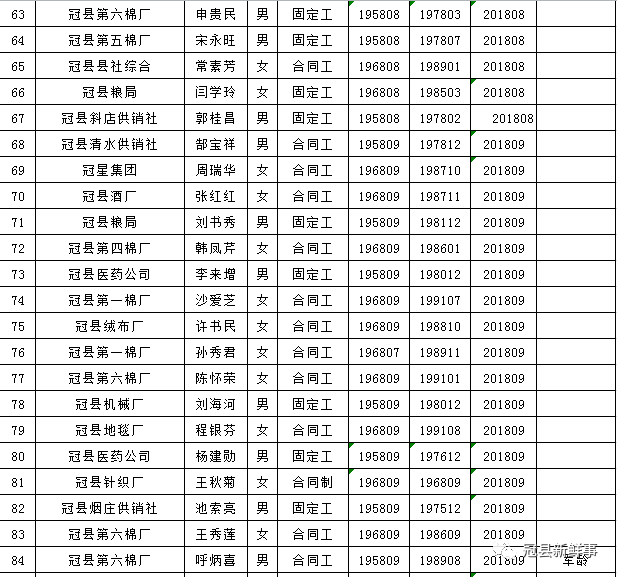 冠县城区人口_冠县城区规划图