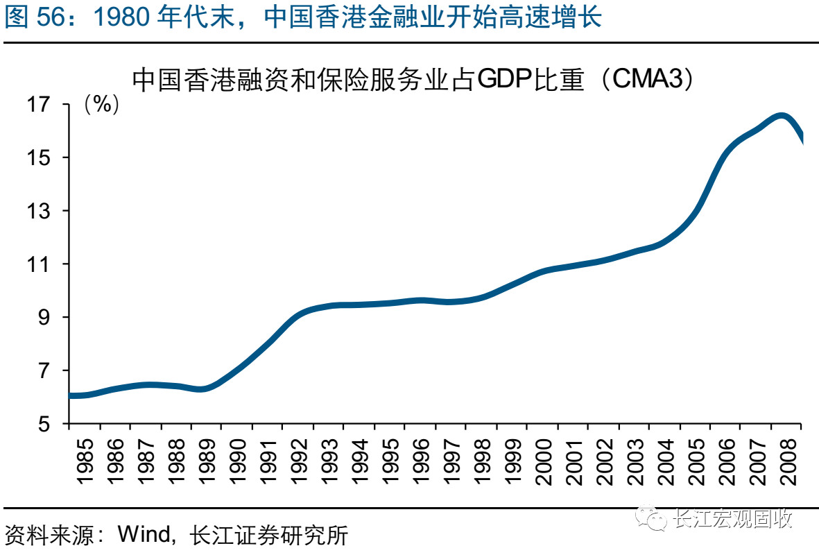 石gdp_中国gdp增长图