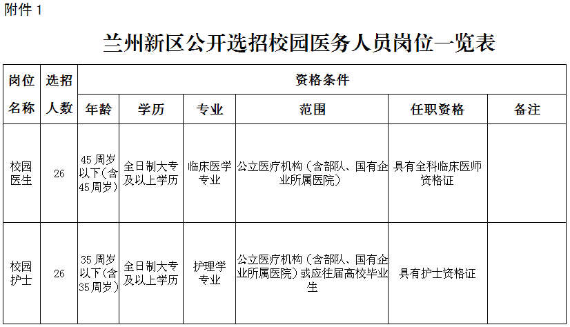 兰州新区常住人口2020总人数_兰州新区饶立坤(2)