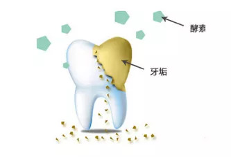 牙黄与口腔异味有救了!无需洗牙,教你2分钟让牙齿变白