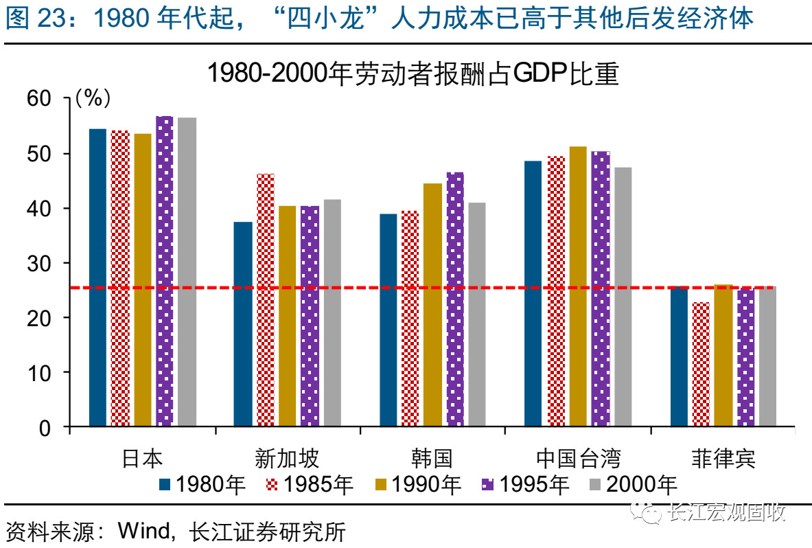 制约人口因素_人口普查