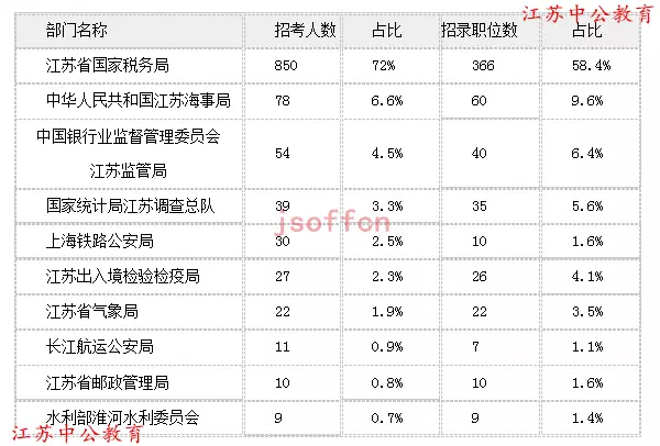 湖北2017年人口数_湖北地图(2)