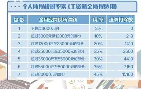 工资和年终奖怎么搭税_发工资图片