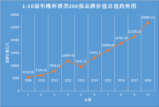 2018品牌价值排行榜_长城汽车1月销量增20.61 ,哈弗荣登全球品牌500强