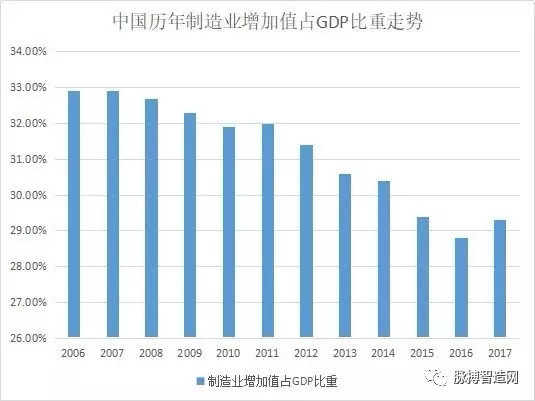 公路行业占gdp_中国相当于发达国家的哪个阶段 人均GDP接近70年代的美国(2)