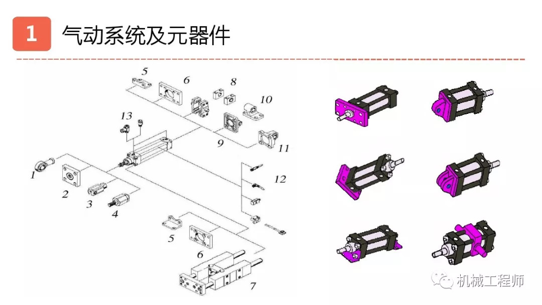 【机械设计】机械设计培训第四讲:气动液压与传动部分