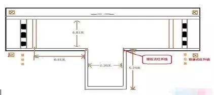 科目二倒车入库修正方向技巧