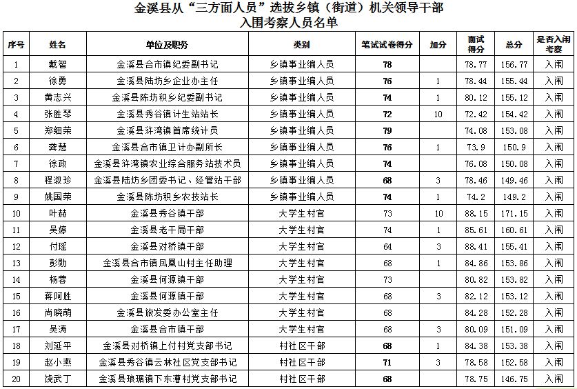 金溪县人口_农村婚礼宴席连吃三天 订婚花掉一套房的首付