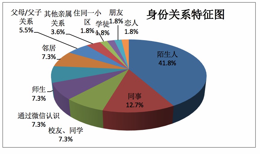 71团人口_国庆71周年图片(2)