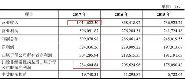 人口销户必要条件_充分必要条件关系图(2)