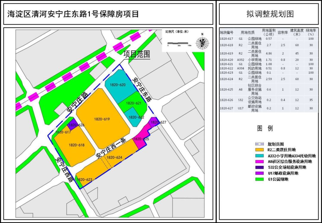 关于海淀区西三旗建材城中路东侧保障房