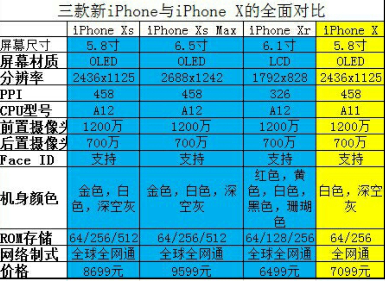 新一代iPhone面世 需要注意的地方有哪些 科技 第2張