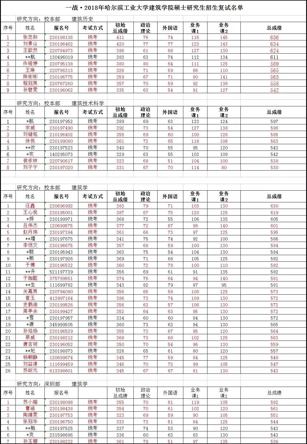 哈尔滨人口2018总人数口是多少_哈尔滨人口密度分布图