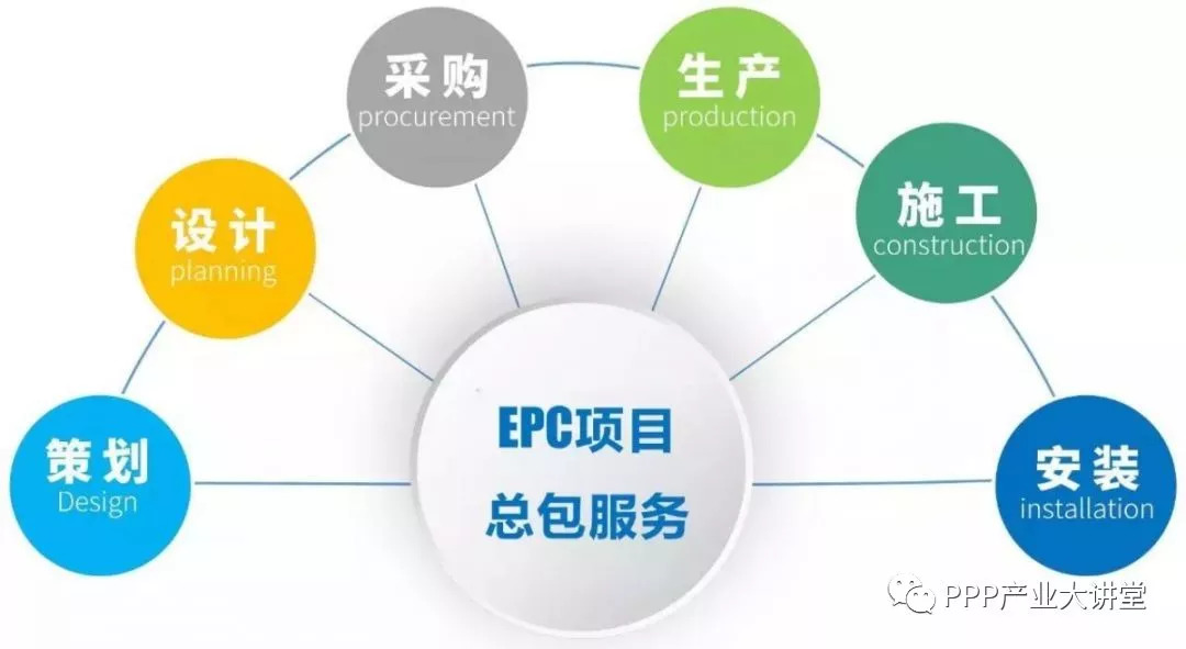 精选 | EPC工程总承包模式下的招标规则