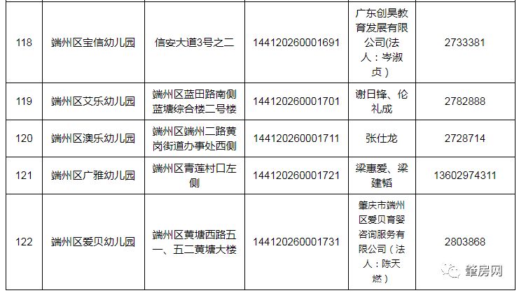 肇庆市教育人口_肇庆市人口分布图(3)