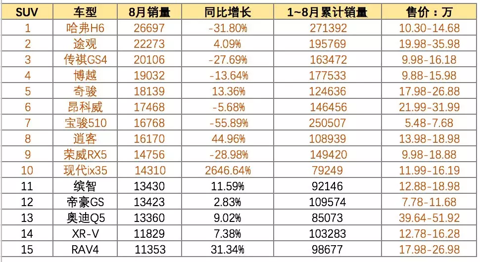 精英型人口_人口普查(2)