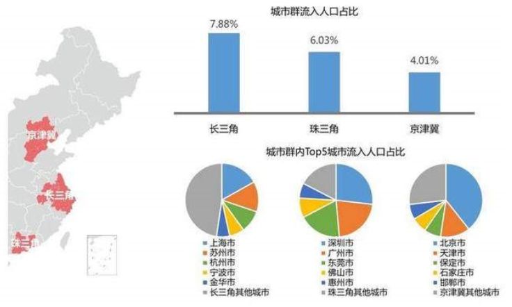 人口流动百度_人口流动图片