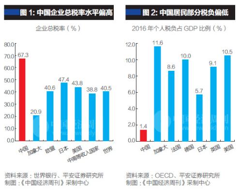 中等收入划分_为何大多数人都难以避开“中产收入陷阱”？