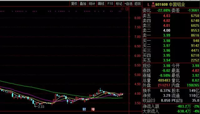 9月18日利好公告,一股净利预增246,股民:明天直接涨停板?