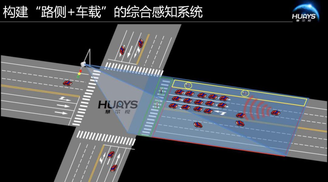 对未来来讲,我们希望构建一个"路侧 车载"的综合感知系统.