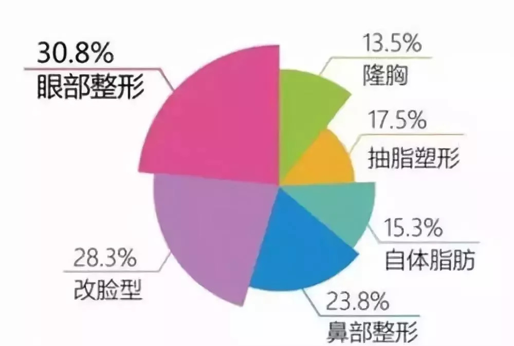 人口用什么修饰_修饰人口用big吗(3)