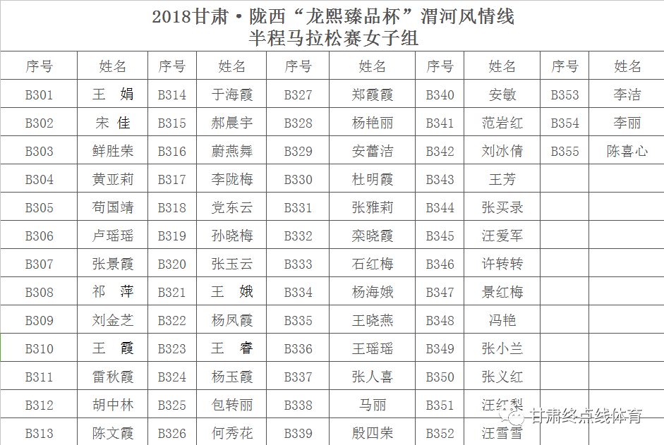 2018甘肃·陇西"龙熙臻品杯" 渭河风情线半程马拉松赛比赛人员名单